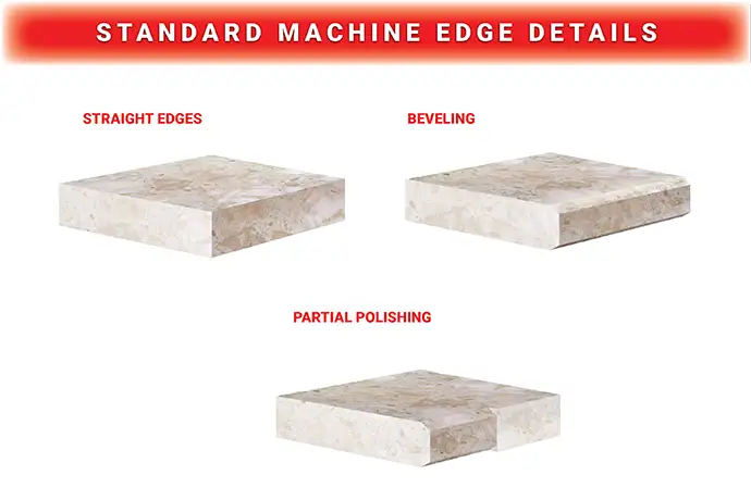 Edge details the Straight 8 is capable of producing for countertops